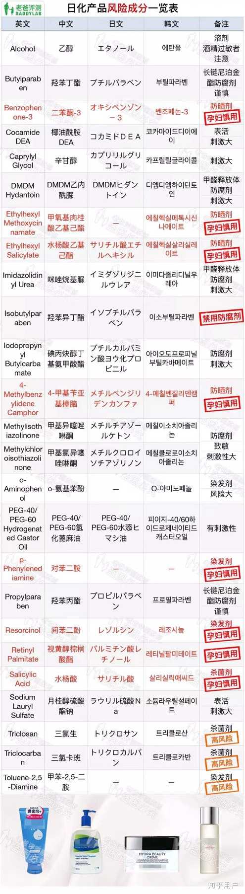 如何看懂护肤品里的成分表? - 知乎