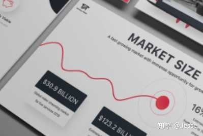 这张图里的几个波浪效果在PPT里面要怎么才能做出来？ - 知乎