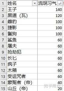 骑马与砍杀2霸主有什么玩点(游戏《骑马与砍杀2:霸主》应该怎么玩?有哪些攻略?) 第166张 骑马与砍杀2霸主有什么玩点(游戏《骑马与砍杀2:霸主》应该怎么玩?有哪些攻略?) 第166张