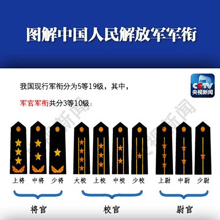 解放军规定的一职一衔,如何军衔对应职务? - 知乎