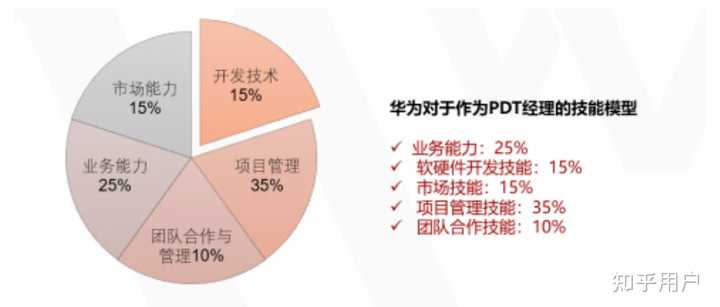 Pdt Management 什么是PDT经理(LPDT)? - 知乎