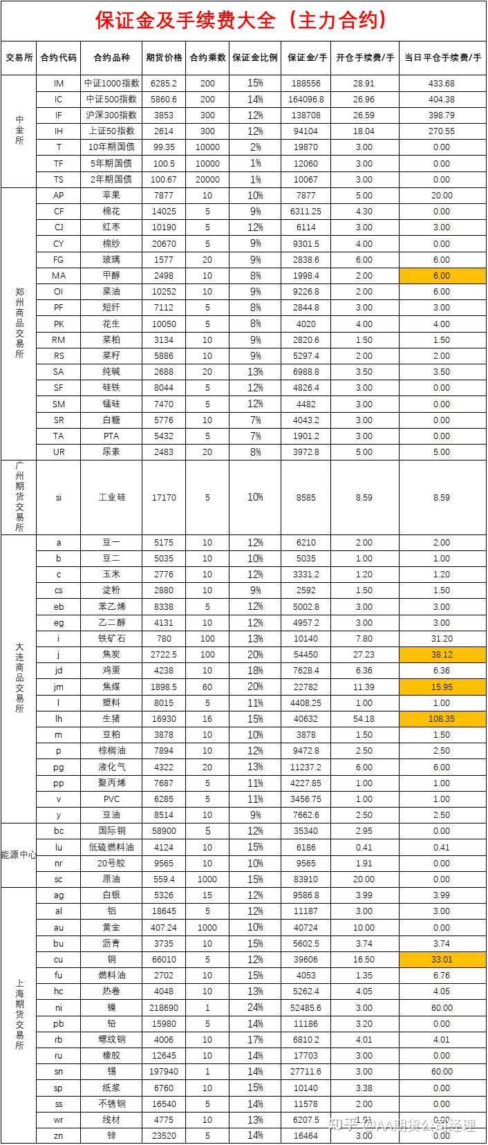 黄金期货如何投资购买？黄金期货账户开户流程包含哪些内容？ - 知乎