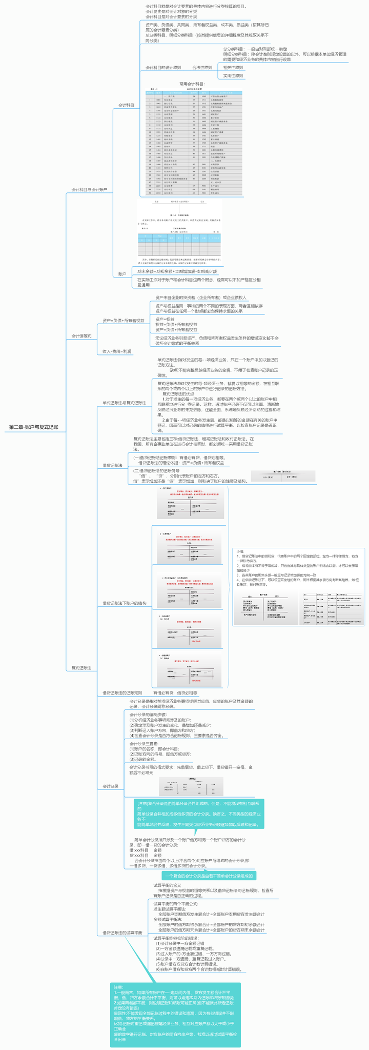 如何一晚上复习完会计学原理？ - 知乎