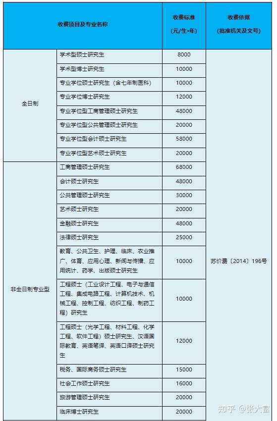 请问苏州大学法硕非法学怎么样? - 知乎