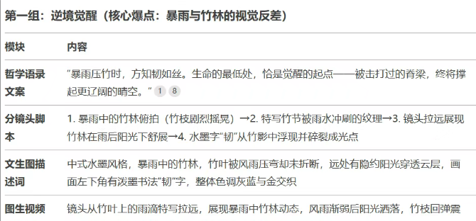 如何快速达到10000粉丝? 如何快速达到10000粉丝?