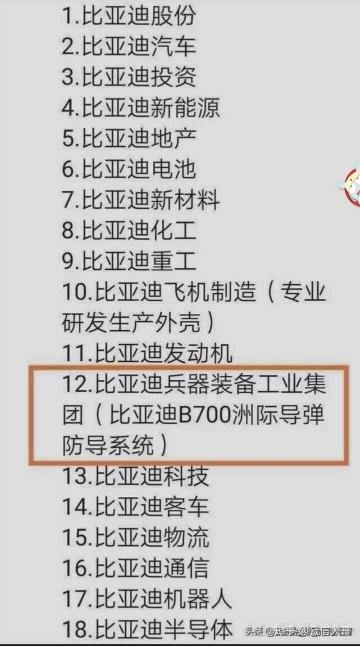 如何看待比亚迪股价从2020 年50 元到现在突破220 元？ - 知乎