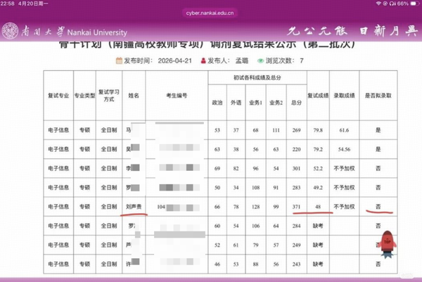 如何看待卡尔南开大学二轮调剂被刷？你对他一路调剂、屡次被拒有哪些感慨？