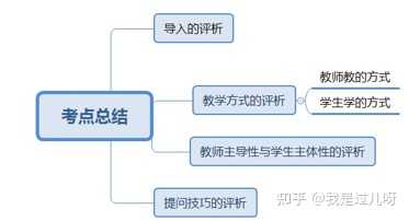 数学课程标准_数学课程标准2023版电子版_数学课程标准考试题及答案