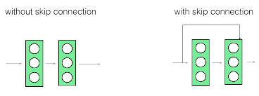 残差连接示意图