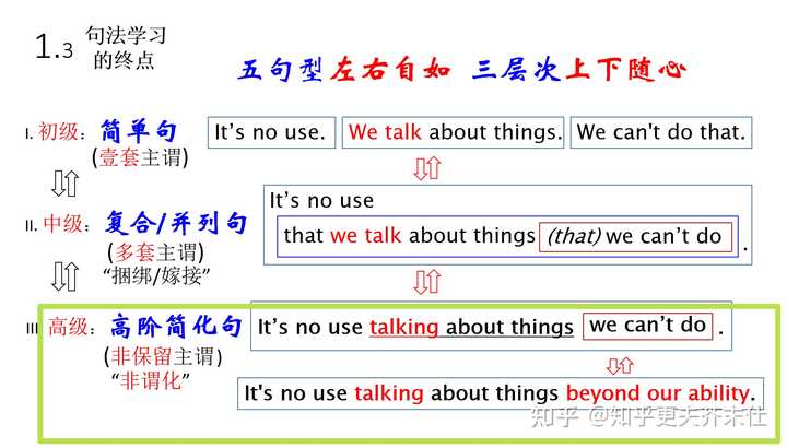 状语不是修饰形容词,动词,副词的吗?那这里的work与weather都是名词为什么还是状语? - 知乎