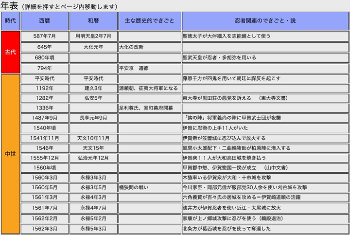 日本历史上真的存在忍者吗(回答希望带有证据,才有可信度)？ - 知乎