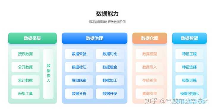 优质数据标注平台哪里可以购买？ - 知乎