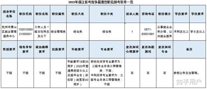 浙江省公务员省考每年报名时间是什么时候? - 知乎