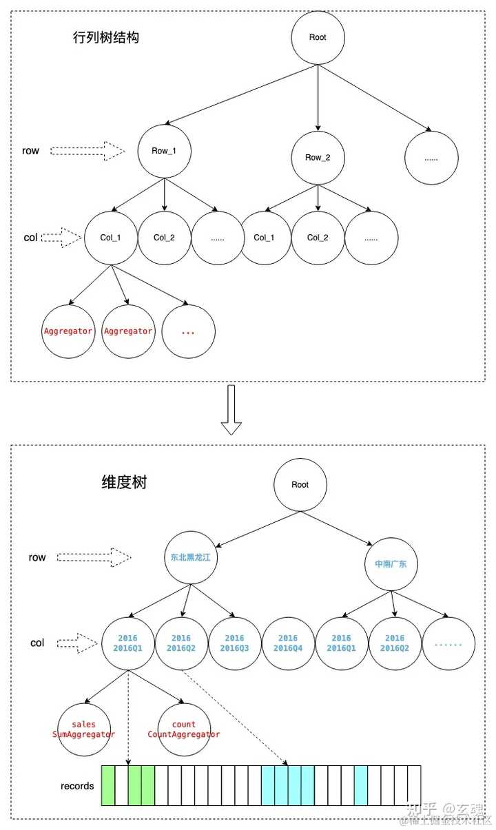多维数据图表呈现的方式有哪些? - 知乎