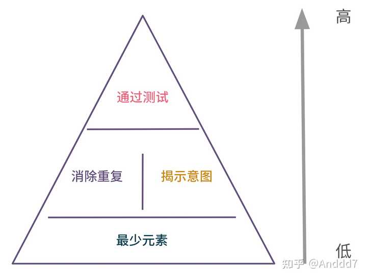 什么是iac(基础设施即代码?)