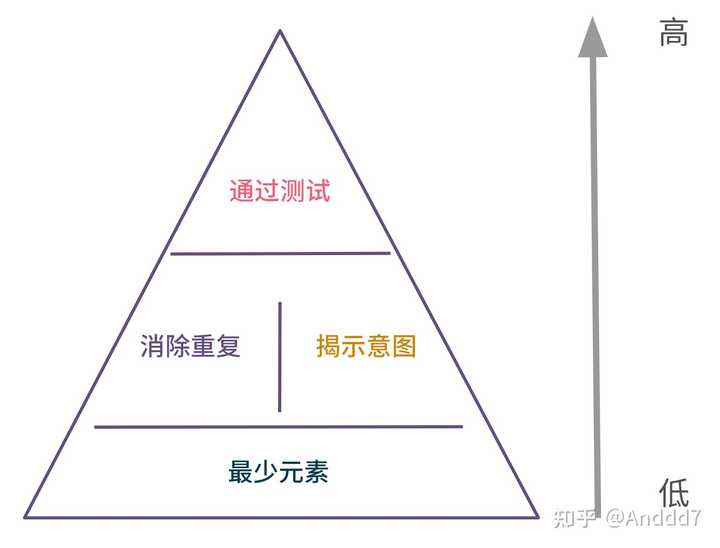 什么是iac(基础设施即代码？)