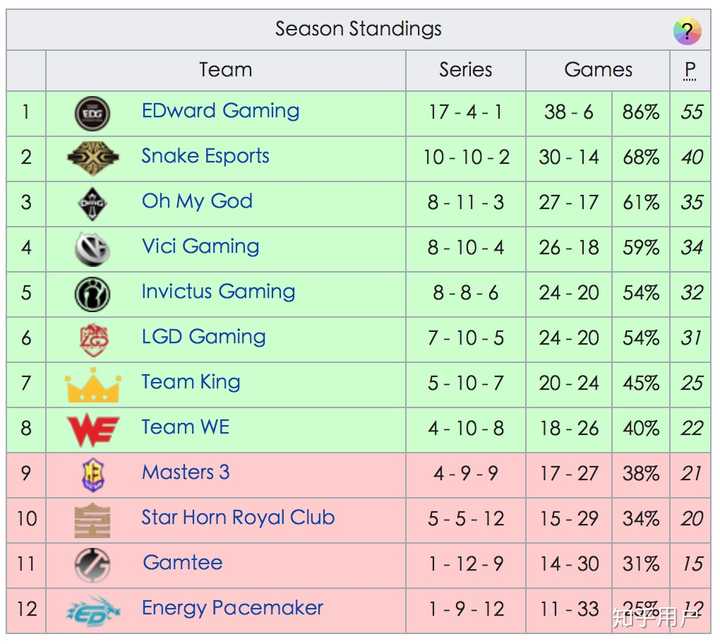 RNG 上单选手 Letme 宣布退役,如何评价他的职业生涯? - 知乎