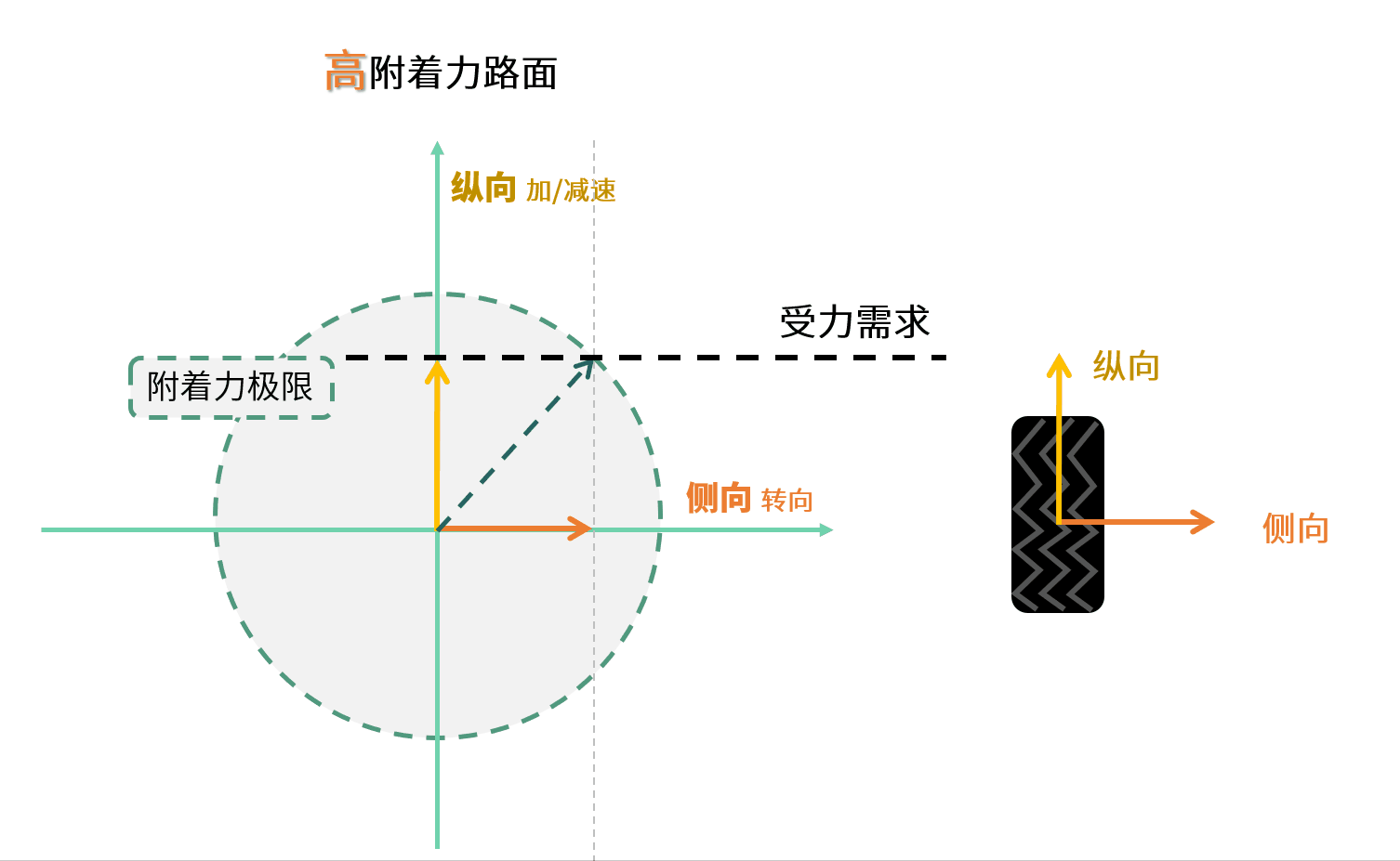 汽车推头是什么感觉？ - 知乎