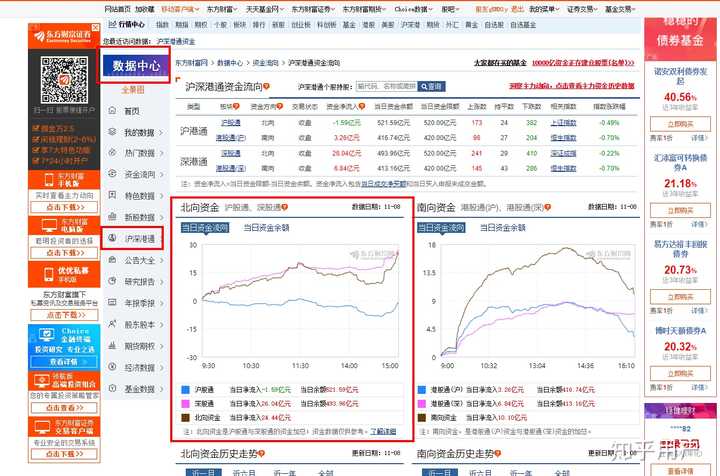 在哪可以看北上资金实时出入情况？