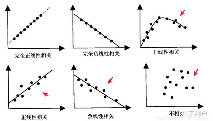 线性相关线性表示是什么？ 知乎 7759