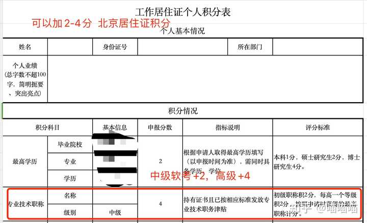 软考高级到底有什么用?哪个科目最好过? - 知乎