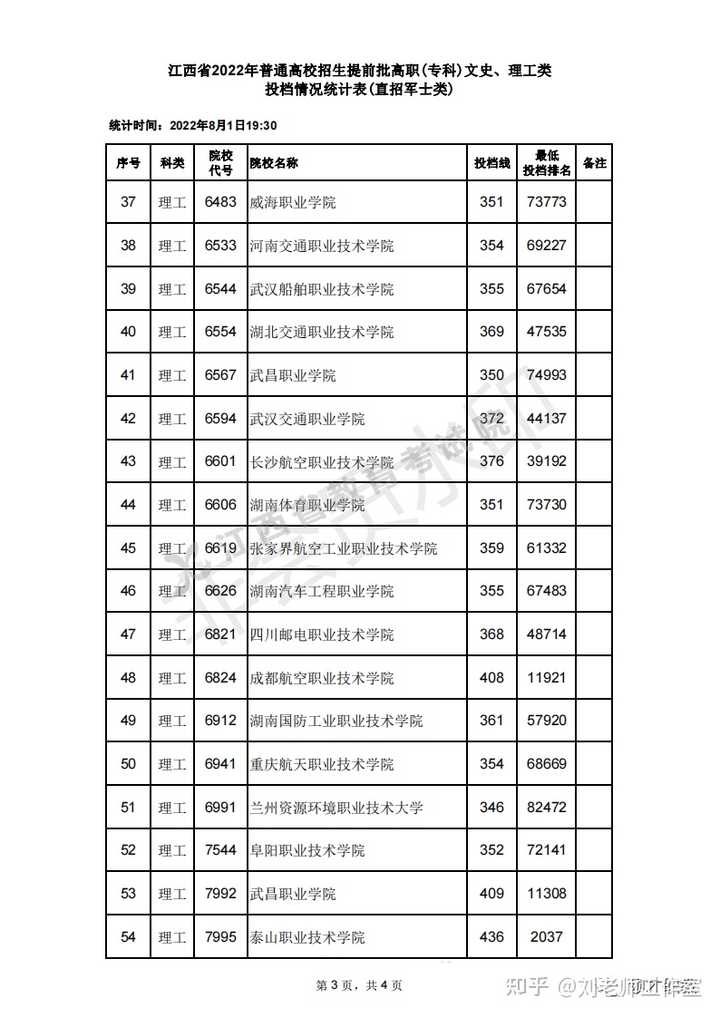 陶瓷大学专科分数线_2024年朔州陶瓷职业技术学院录取分数线及要求_陶瓷学院二本分数线