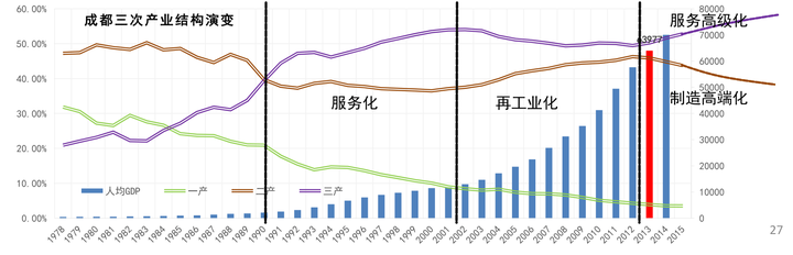 买房成都和重庆哪个好_买房成都周边哪些地方_成都买房