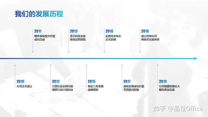 如何在ppt中画出好看的timeline? - 知乎