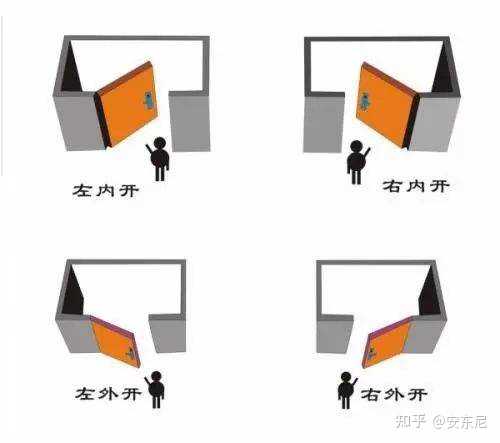 如何区分左开右闭,左闭右开? - 知乎