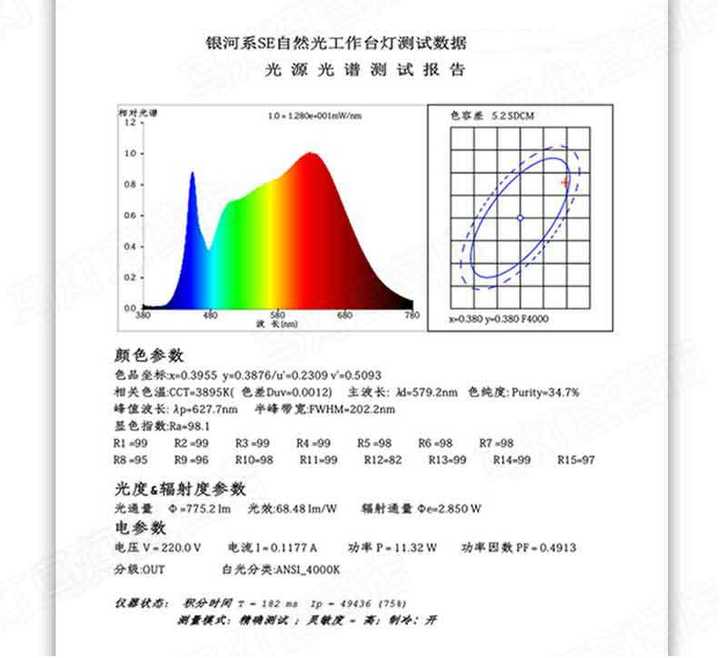 有全光谱的LED灯么? - 知乎