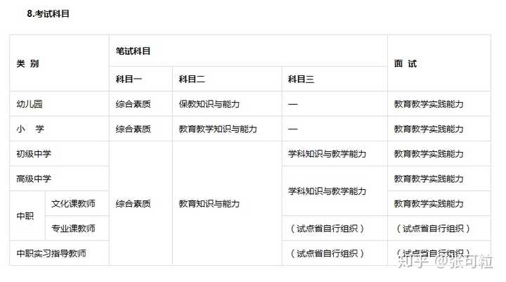 教师资格证考试官网_教师资格证考试官网是什么_官网报名教师资格证