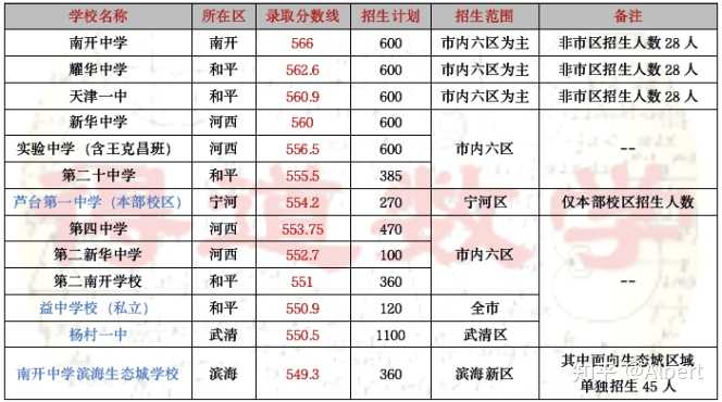 考211大学最低多少分_211分数较低_211录取分数线低的大学