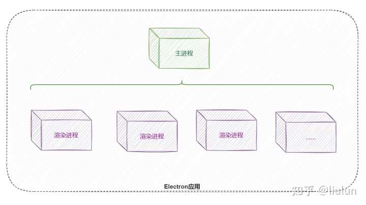 Electron 技术的原理是什么？ - 知乎