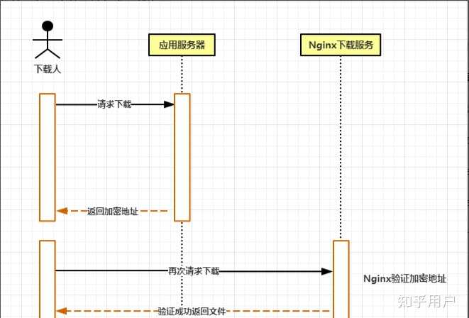 nginx