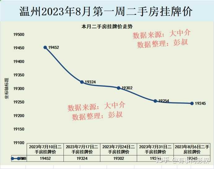 温州买房龙光玖誉湾能买吗？ - 知乎