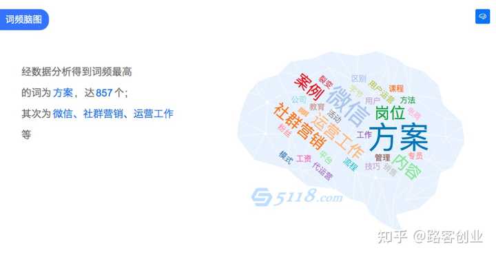 社群運營和用戶運營有什么區別?