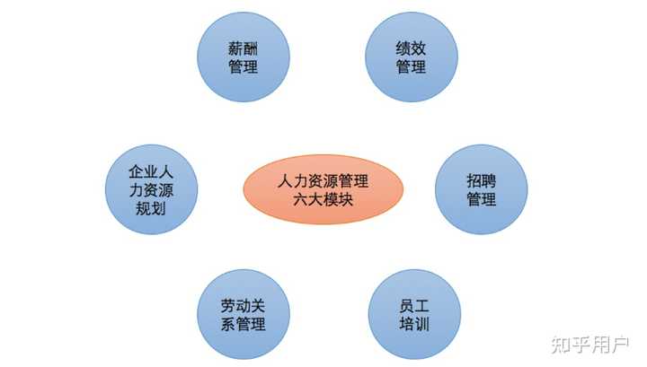 人力资源方面的学习资料和网站有哪些？ - 知乎