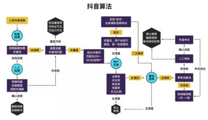 抖音评论土狗盟有机_抖音评论土狗盟有机_抖音评论土狗盟有机