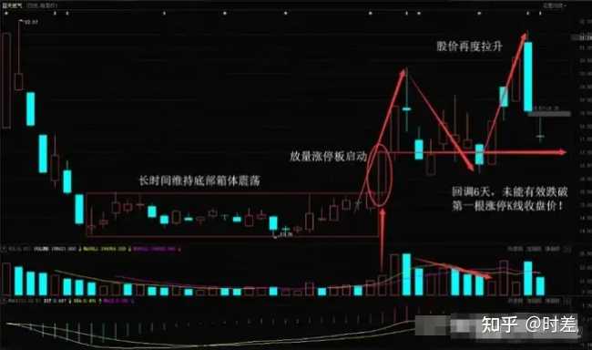 为什么有很多散户拿不住股票? - 知乎