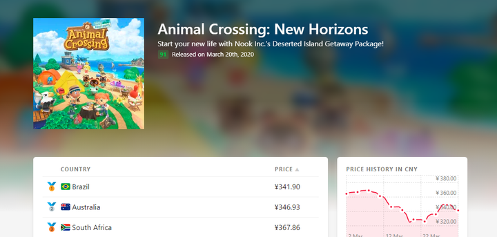 Nintendo Eshop Price Ranges 有没有 Nintendo switch eshop 比价表 或者网站 求? - 知乎