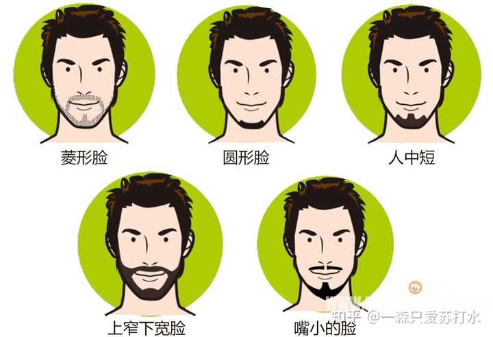 男生应该怎样打理自己的胡子? - 知乎