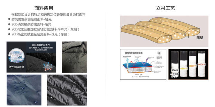 长款羽绒服灰鹅绒充绒量131g,含绒量90%,蓬松度600,零下十几度度穿会冷吗? - 知乎