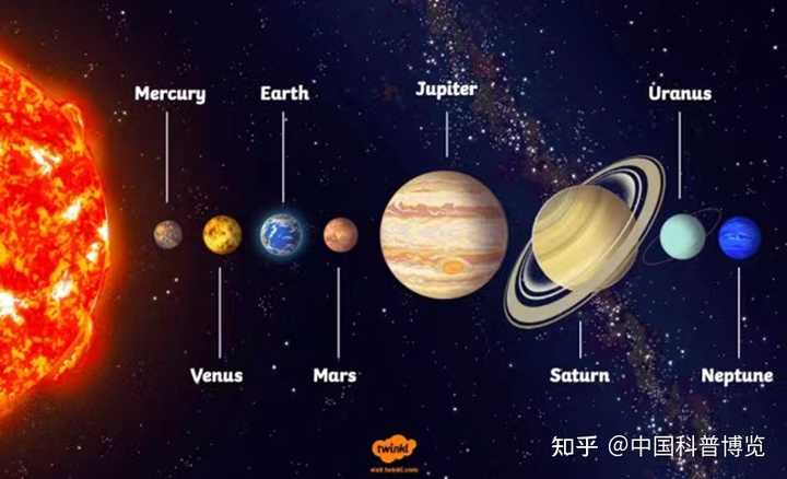 韦布望远镜首次拍到系外行星直接图像,这具有哪些重大意义? - 知乎