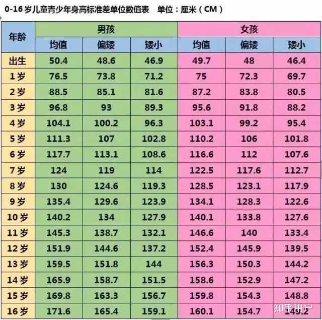 如何检测自己是否还能长高呢？ - 知乎