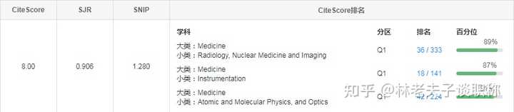 Institute of Electrical and Electronics Engineers visual data 5