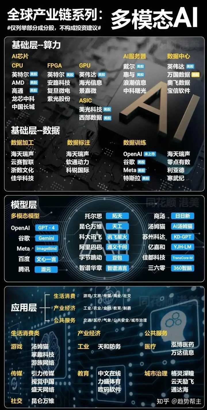 2024年你最坚定看好那个股票？ - 知乎