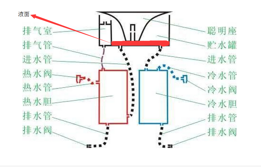 饮水机聪明座是怎样工作的最好能图示下原理谢谢