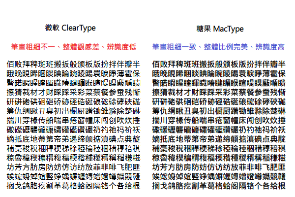 Mactype Vs Normal 有哪些优秀的 Windows 小工具,类似 everything? - 知乎