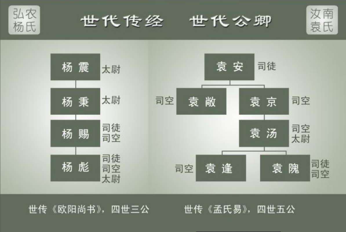 司马懿的家族是否属于高门士族