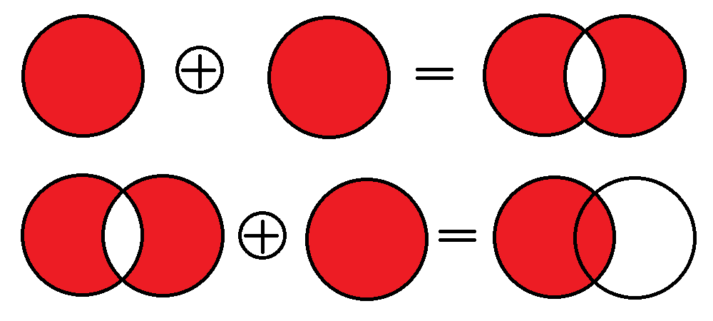 关于异或的可逆运算